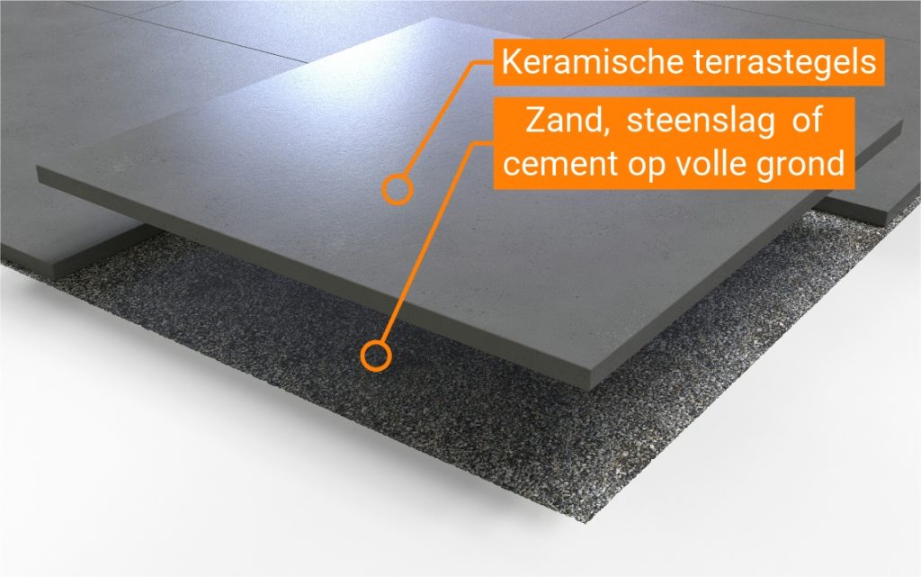 Keramische Terrastegels - Plaatsing op los steenslag/zand